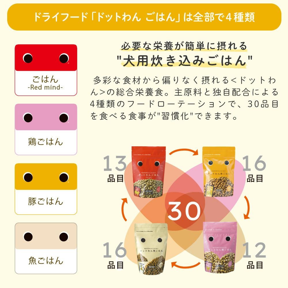 ドットわん 〈たべはじめ〉キットの通販｜自然食ドッグフードなら
