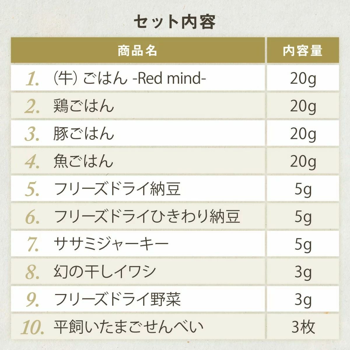 ドットわん 〈たべはじめ〉キットの通販｜自然食ドッグフードなら